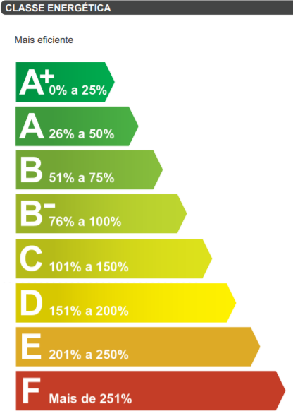 certificado-anergetico